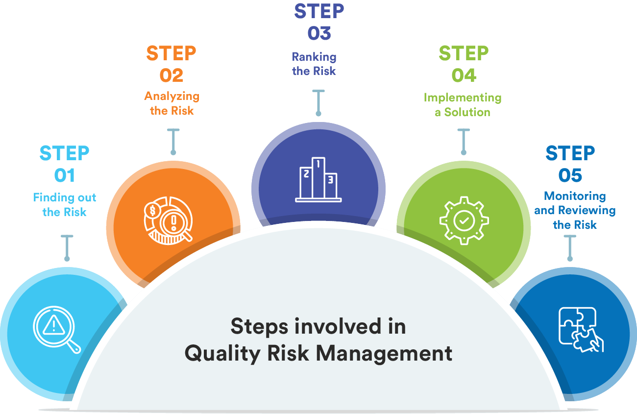 Approche qualité et gestion des risques : comment créer votre DUERP ?