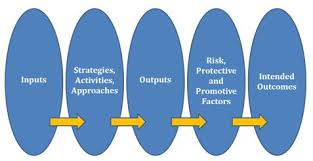 Le DUERP : l'élément essentiel d'une approche préventive efficace